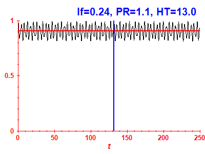 Survival probability